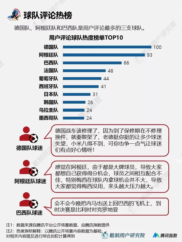 2018世界杯用户行为新趋势洞察报告