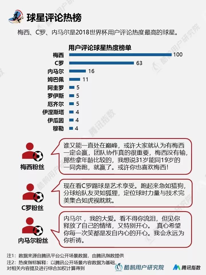 2018世界杯用户行为新趋势洞察报告