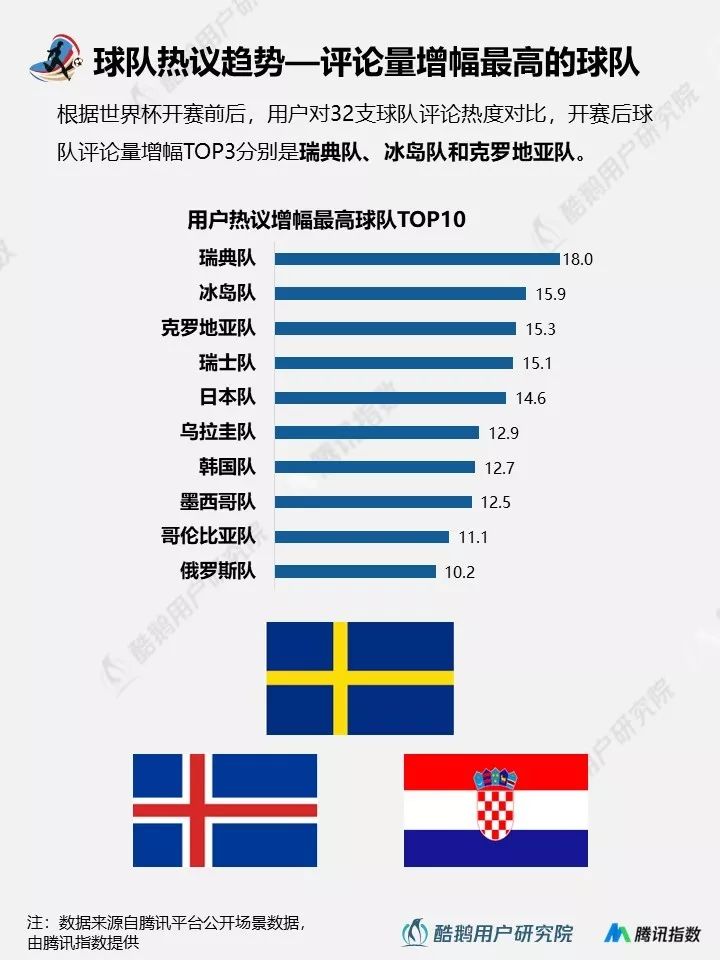 2018世界杯用户行为新趋势洞察报告