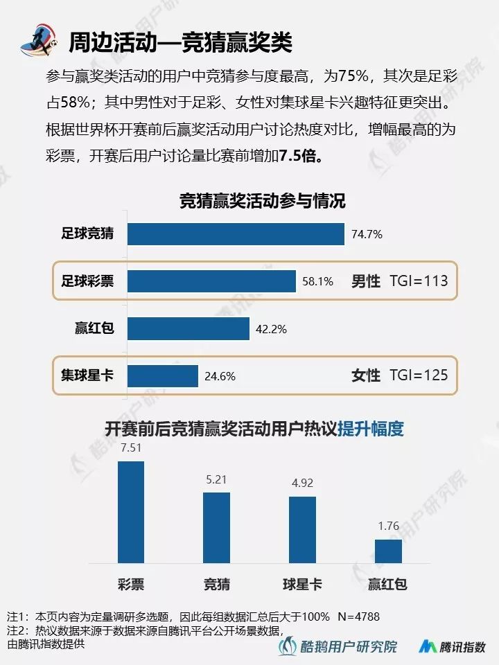 2018世界杯用户行为新趋势洞察报告