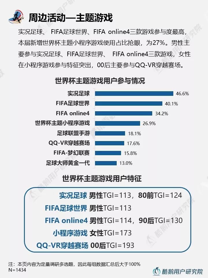 2018世界杯用户行为新趋势洞察报告