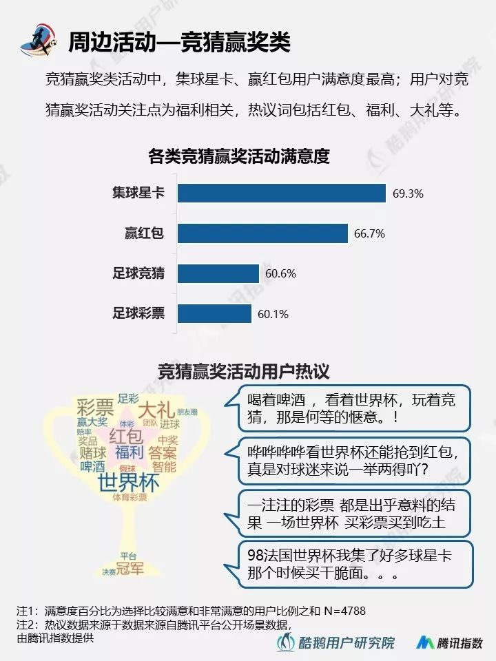 2018世界杯用户行为新趋势洞察报告