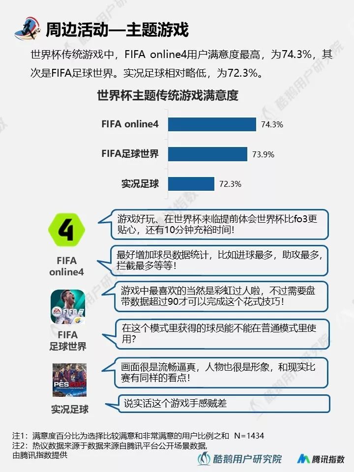 2018世界杯用户行为新趋势洞察报告