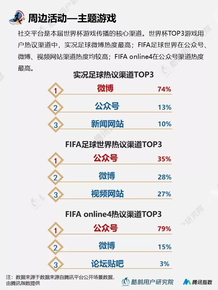 2018世界杯用户行为新趋势洞察报告