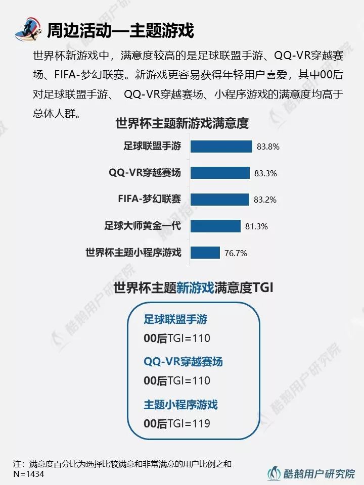 2018世界杯用户行为新趋势洞察报告