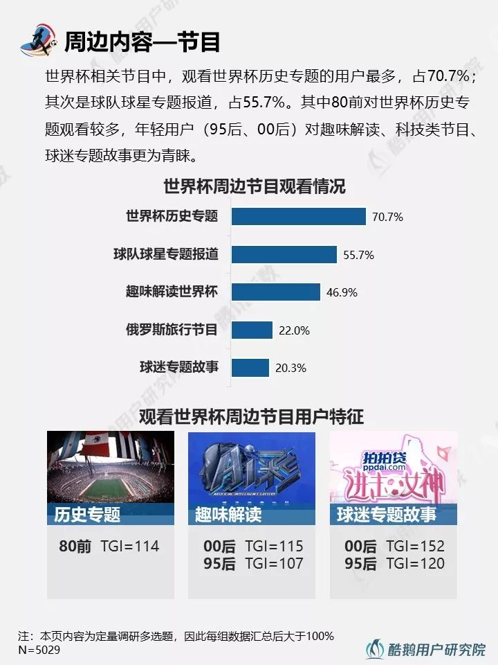 2018世界杯用户行为新趋势洞察报告