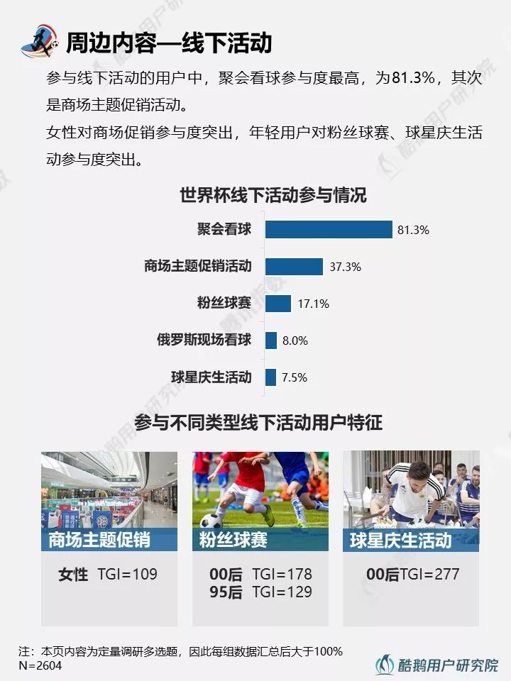 2018世界杯用户行为新趋势洞察报告