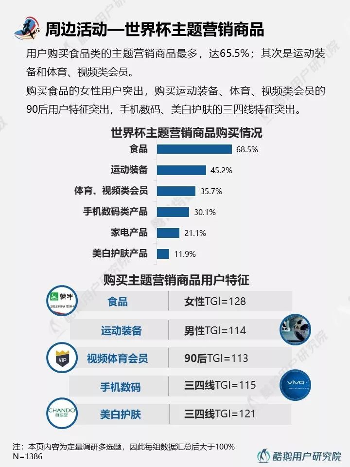 2018世界杯用户行为新趋势洞察报告