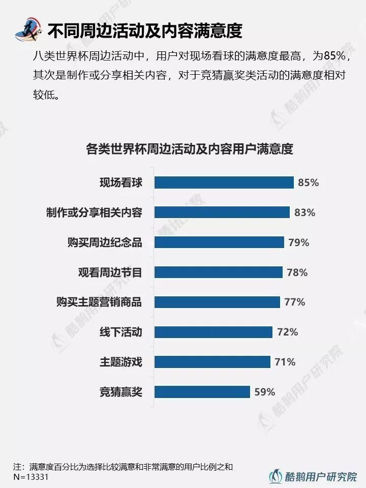 2018世界杯用户行为新趋势洞察报告