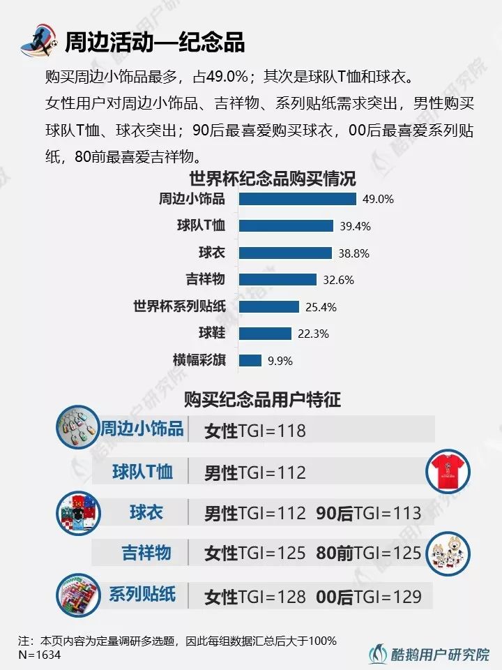 2018世界杯用户行为新趋势洞察报告