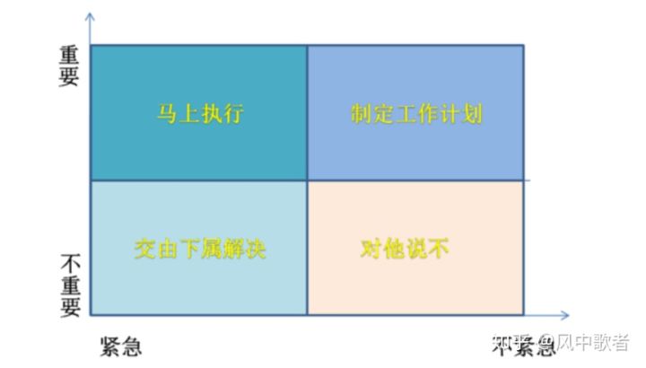 谈谈互联网运营人必备意识