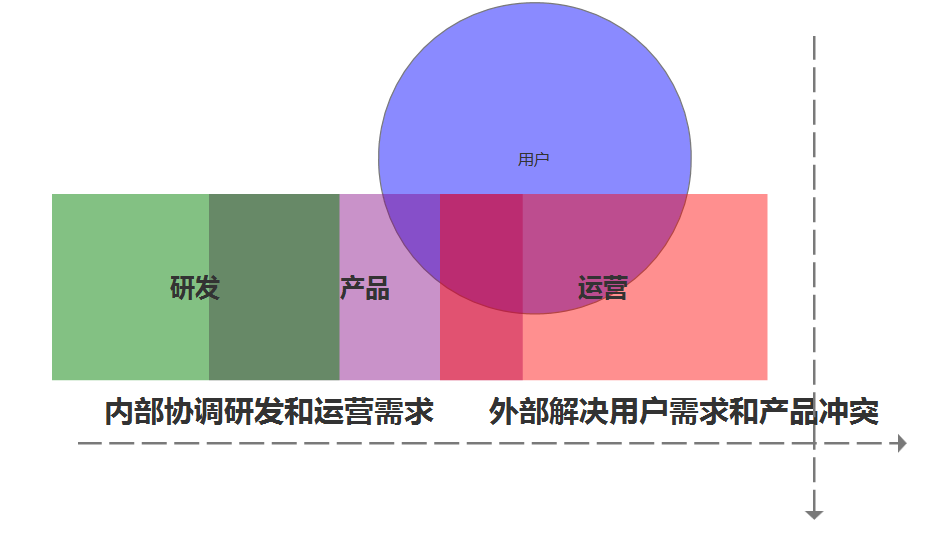 作为运营人，你必须知道的5件事（附团队考核办法和运营常用文档）