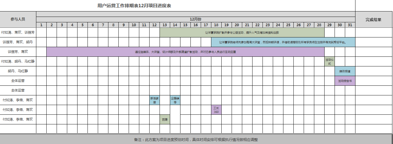 作为运营人，你必须知道的5件事（附团队考核办法和运营常用文档）