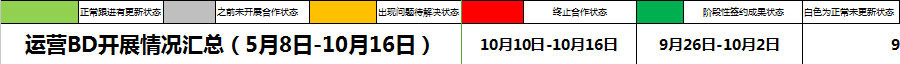 作为运营人，你必须知道的5件事（附团队考核办法和运营常用文档）