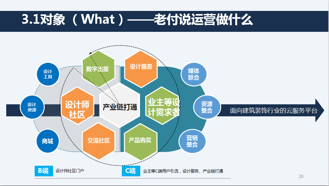 作为运营人，你必须知道的5件事（附团队考核办法和运营常用文档）