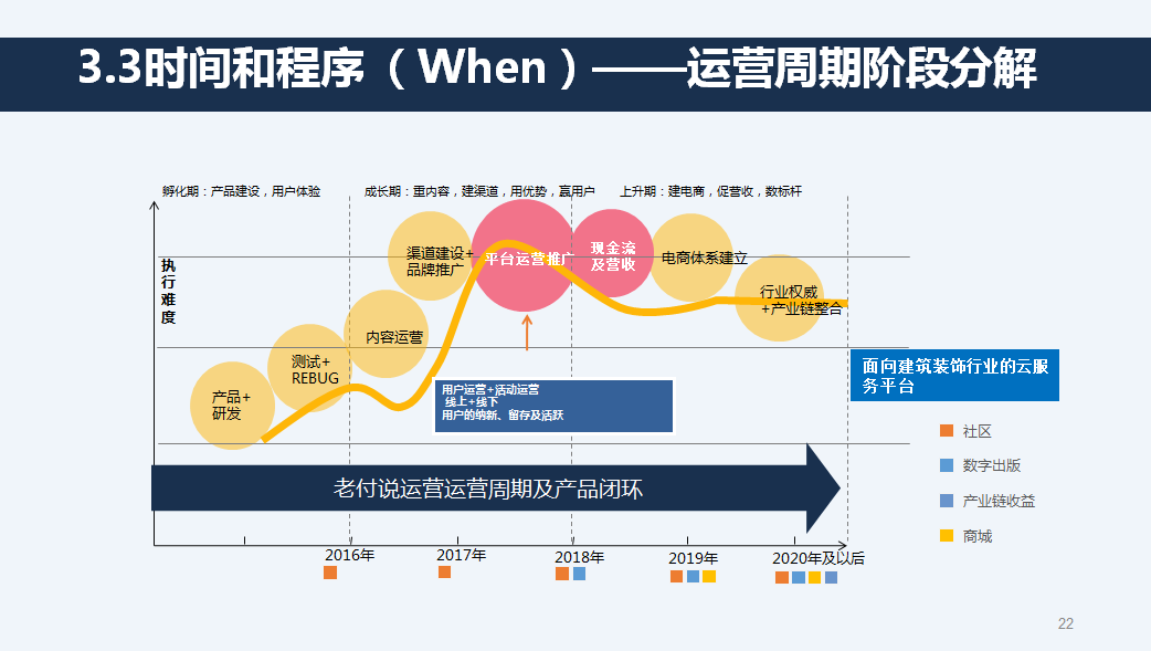 作为运营人，你必须知道的5件事（附团队考核办法和运营常用文档）