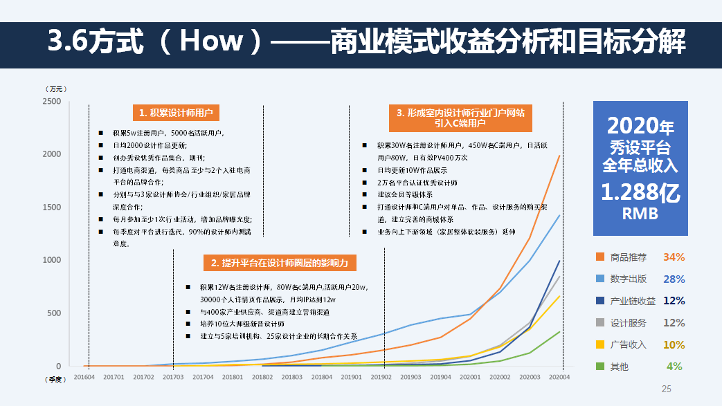 作为运营人，你必须知道的5件事（附团队考核办法和运营常用文档）