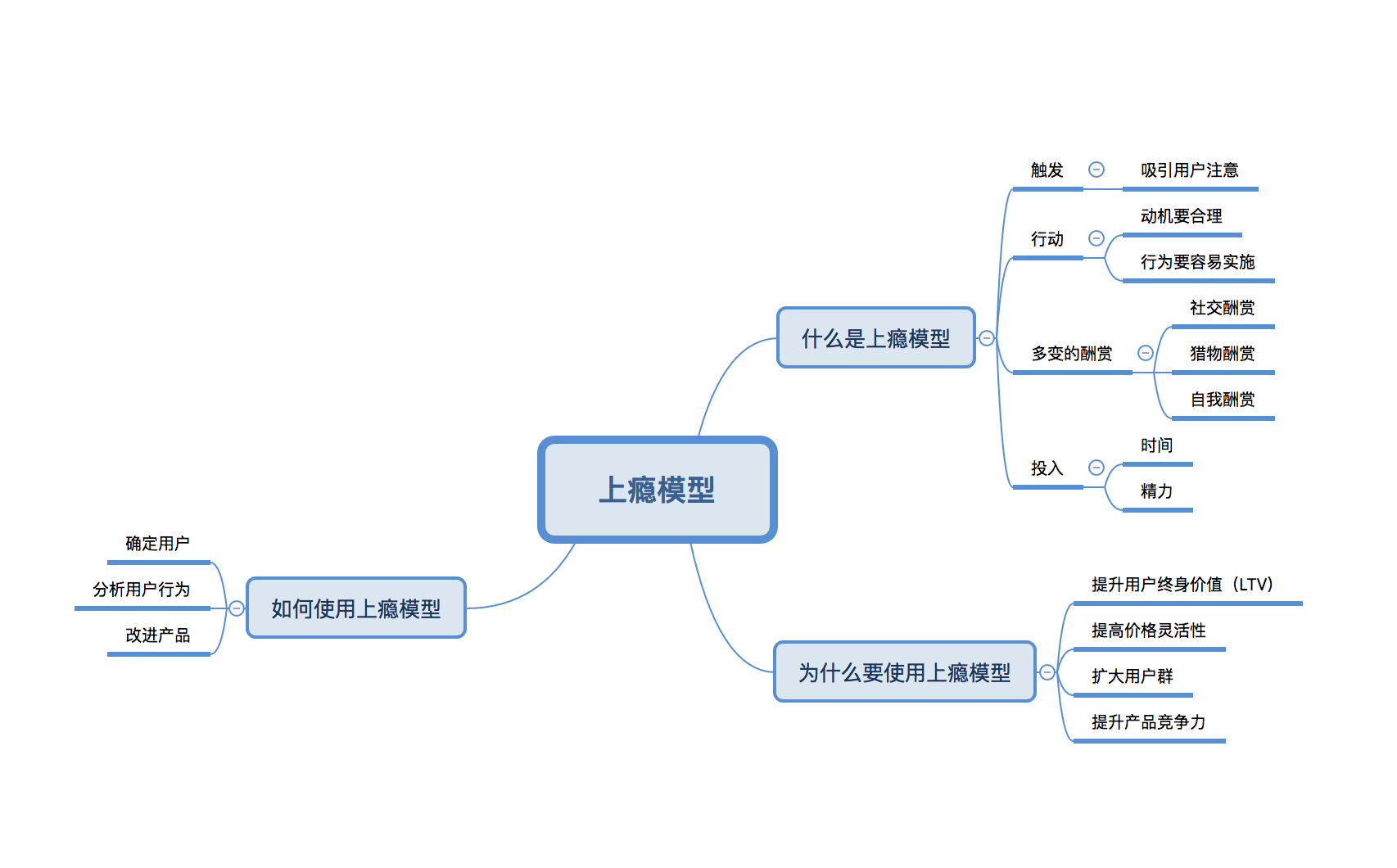 《上瘾—让用户养成使用习惯的四种产品逻辑》笔记