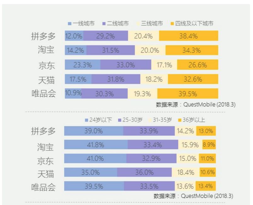 梁宁万字分析：除了“假货”，拼多多还有什么？