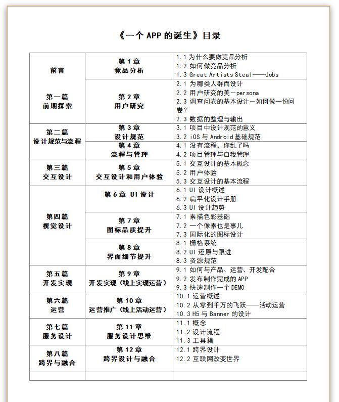 《一个APP的诞生》干货书评——整理“热销APP圣经”精髓！(15大看点/5000字)