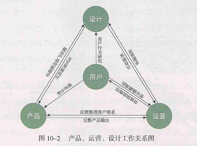 《一个APP的诞生》干货书评——整理“热销APP圣经”精髓！(15大看点/5000字)