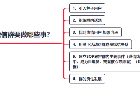 干货|“俯视”互联网运营，你才会成长地更快