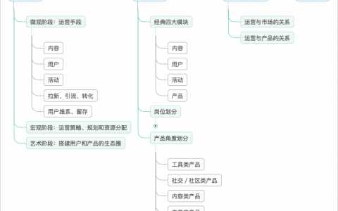 《运营之光 》1：做了6年运营，才知道我做的叫运营