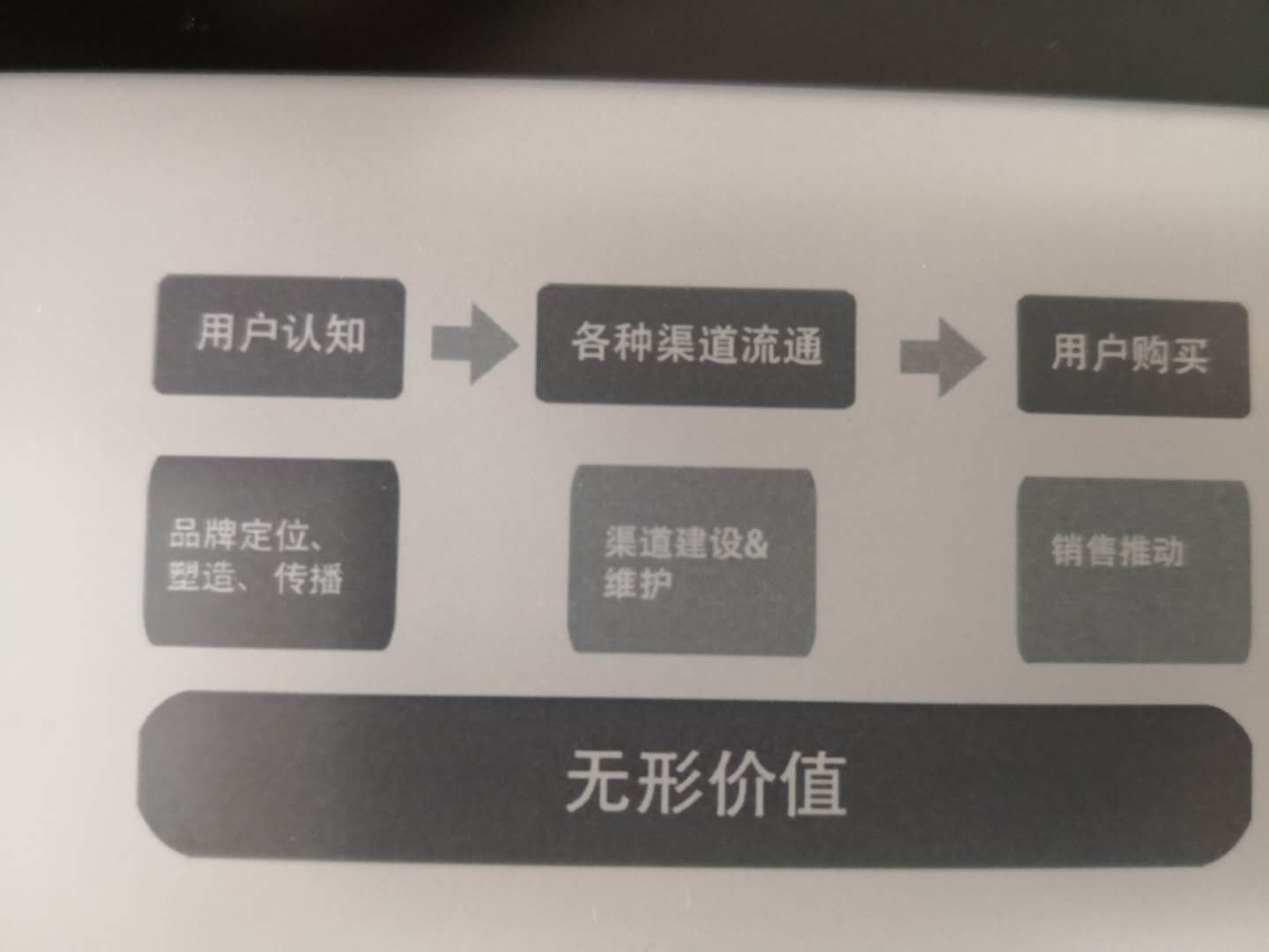 《运营之光 》1:做了6年运营,才知道我做的叫运营 《运营之光 》1:做了6年运营,才知道我做的叫运营