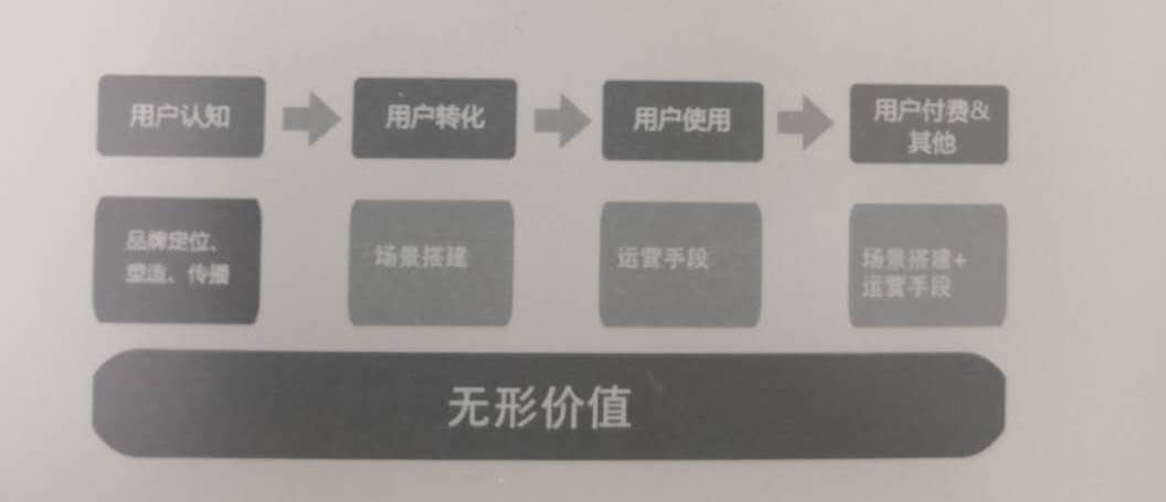 《运营之光 》1：做了6年运营，才知道我做的叫运营