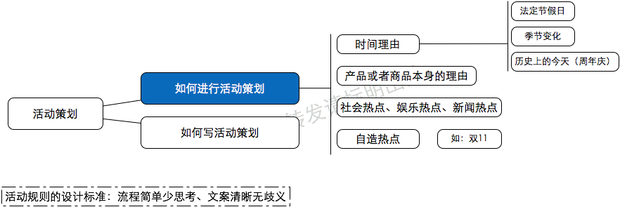 读书笔记|从零开始做运营（入门篇）（已完结）