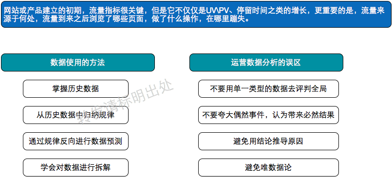 读书笔记|从零开始做运营（入门篇）（已完结）