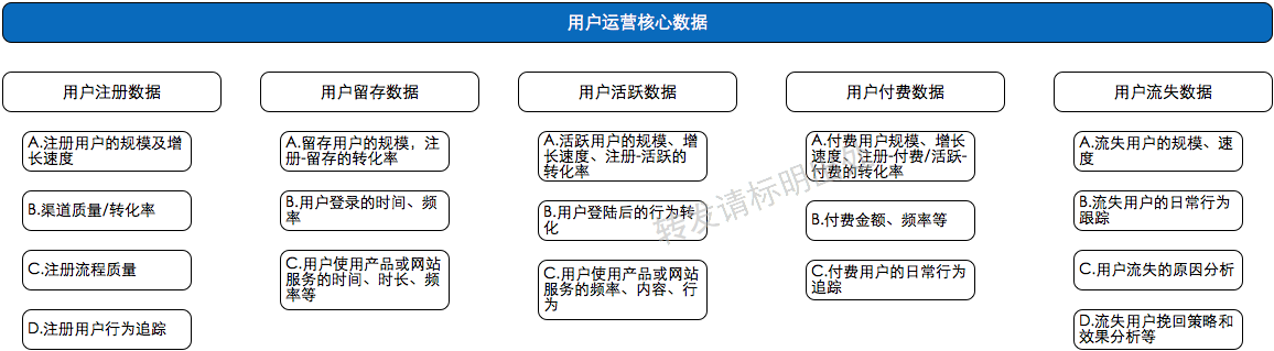 读书笔记|从零开始做运营（入门篇）（已完结）