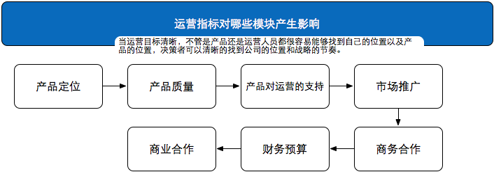 读书笔记|从零开始做运营（入门篇）（已完结）