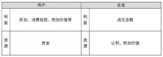 京东会员系统是怎么运营的? 京东会员系统是怎么运营的?