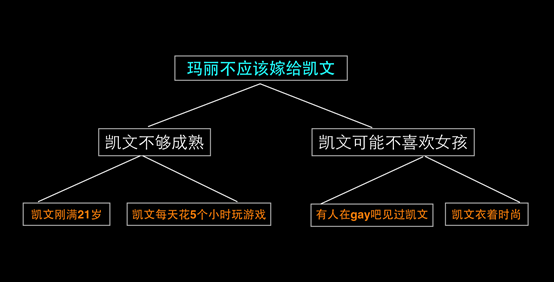 文案的11条军规【上篇】