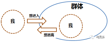 【呵】月薪3万的营销人如何利用消费者的七宗罪（嫉妒 & 傲慢）