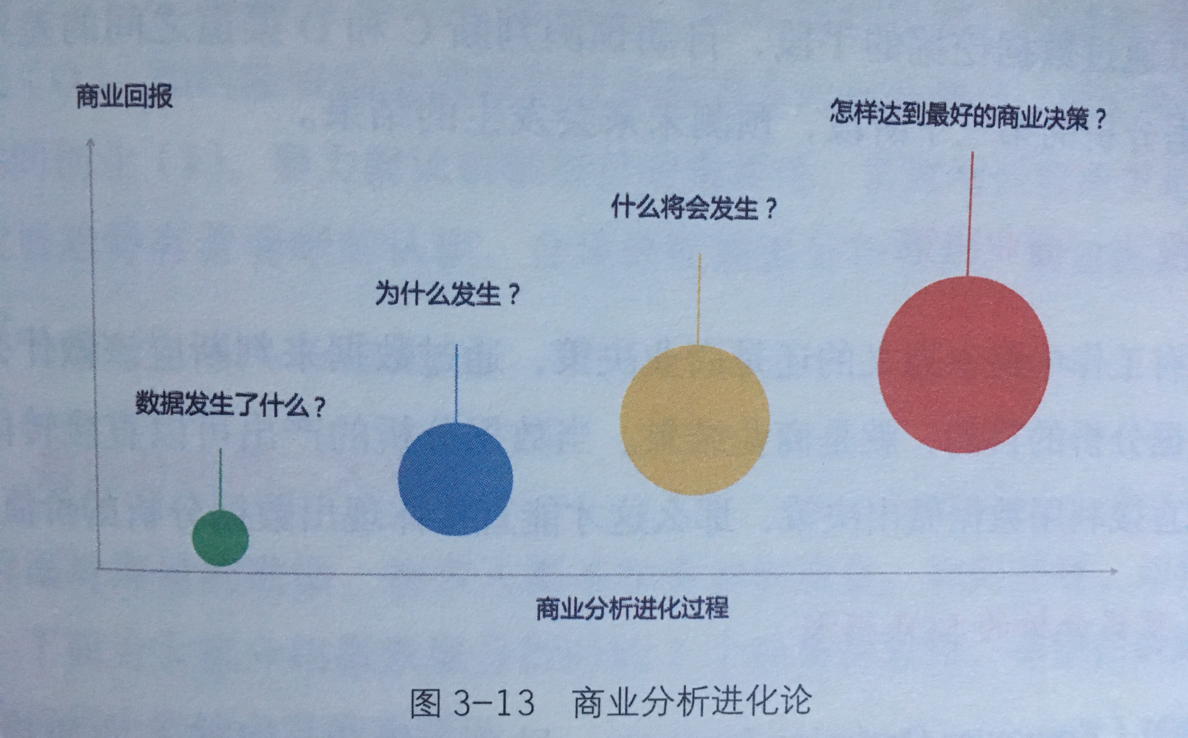 《首席增长官》读书笔记