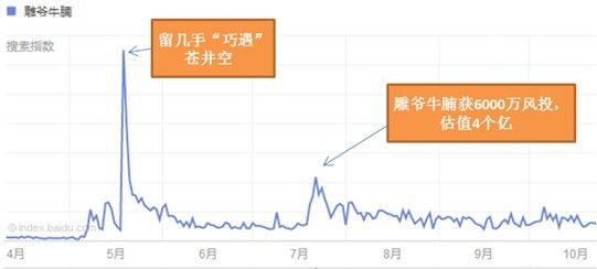 做好这6点,你也能玩转事件营销 做好这6点,你也能玩转事件营销