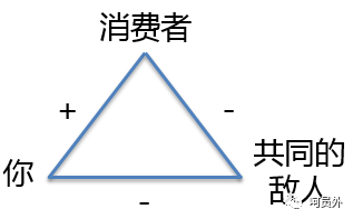 【呵】在营销策略中,如何利用消费者的七宗罪 【呵】在营销策略中,如何利用消费者的七宗罪