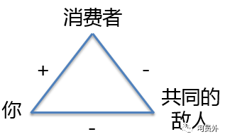 【呵】在营销策略中，如何利用消费者的七宗罪