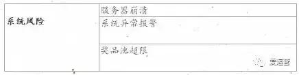 社群邦：活动运营简要解析（了解活动运营套路看这篇就够了）