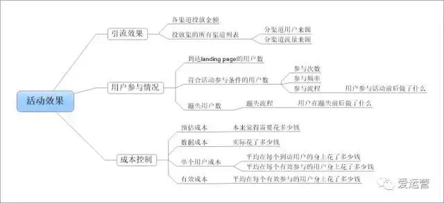 社群邦：活动运营简要解析（了解活动运营套路看这篇就够了）