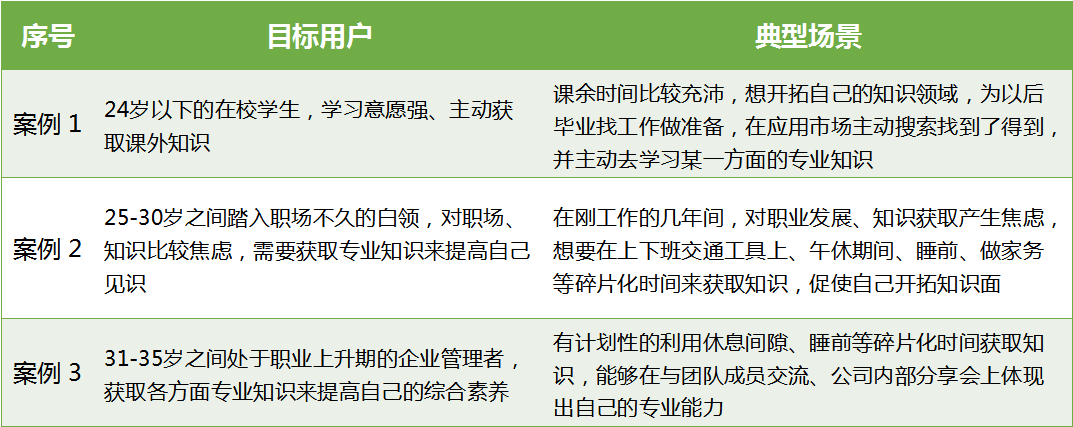 [得到]App产品体验分析