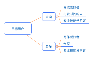 简书App产品分析报告