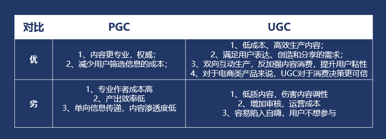 UGC渐成产品标配，如何在运营上一较高下？