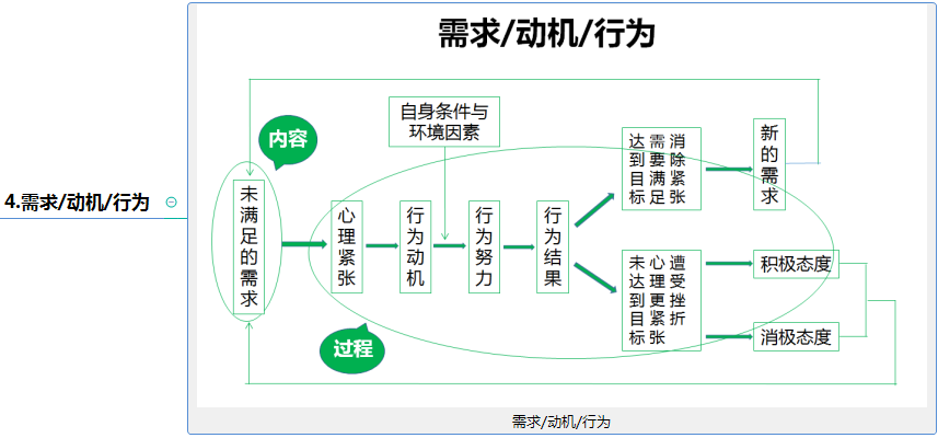 新媒体运营品牌定位、用户需求及运营策略全方位分析（精华版）