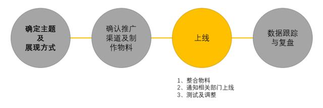 小白也能懂：如何运营一个内容专题？