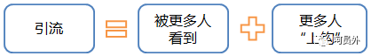 【呵】我们常常讲引流，究竟在谈什么