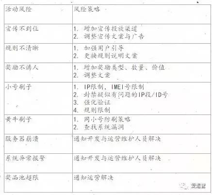 社群邦：活动运营简要解析（了解活动运营套路看这篇就够了）