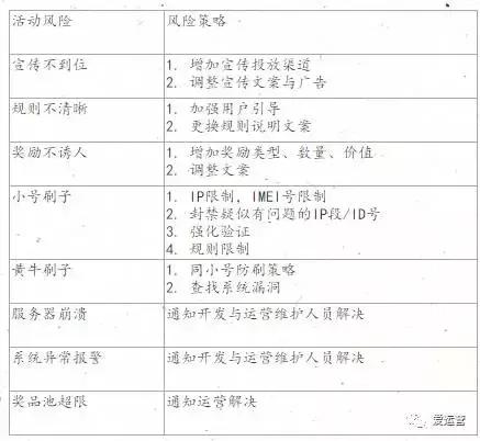 社群邦：活动运营简要解析（了解活动运营套路看这篇就够了）